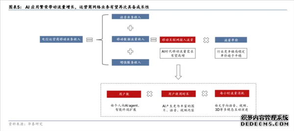 强强联手！三大运营商全面接入DeepSeek 中国电信AH股齐创历史新高