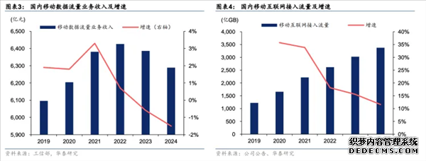 强强联手！三大运营商全面接入DeepSeek 中国电信AH股齐创历史新高