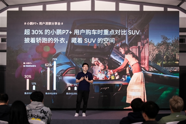 小鹏P7+上市3月交付破3万:三成都是女车主