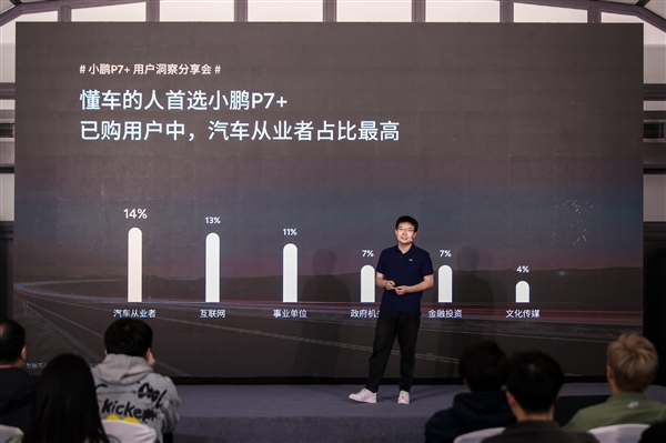小鹏P7+上市3月交付破3万:三成都是女车主