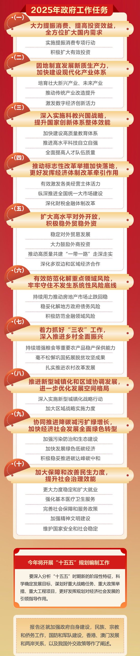 一图速览2025年政府工作报告
