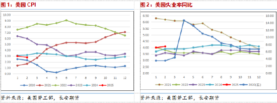 长安期货范磊：潜在供应预期降低，地缘压制油价短期下行动力