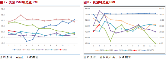 长安期货范磊：潜在供应预期降低，地缘压制油价短期下行动力