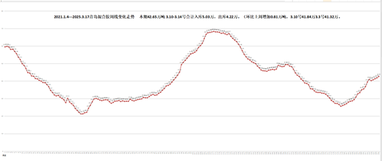 天然橡胶专题：2025年1-2月中国天然橡胶进口分析