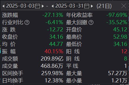 恐被实施退市风险警示，汇金科技超46万手封死跌停