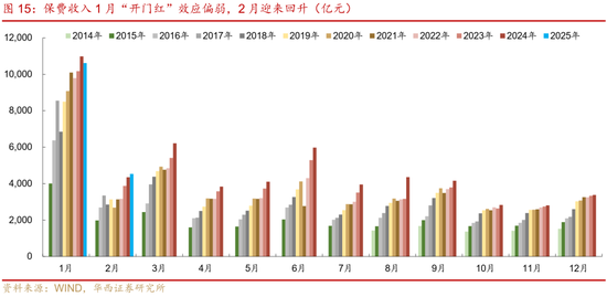 债市|4月，蓄势待发