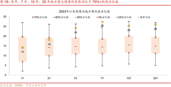 债市|4月，蓄势待发