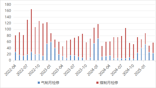 【二季报】尿素：需求旺季支撑，期价偏强震荡