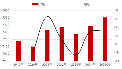 【二季报】尿素：需求旺季支撑，期价偏强震荡