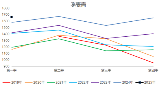 【二季报】尿素：需求旺季支撑，期价偏强震荡
