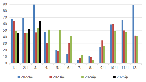 【二季报】尿素：需求旺季支撑，期价偏强震荡
