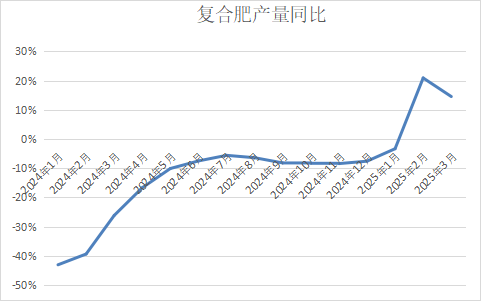 【二季报】尿素：需求旺季支撑，期价偏强震荡