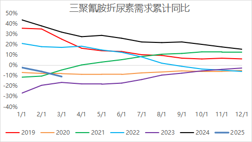 【二季报】尿素：需求旺季支撑，期价偏强震荡