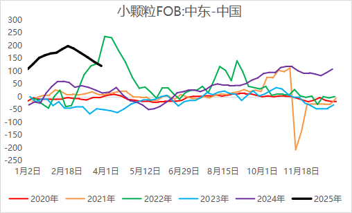 【二季报】尿素：需求旺季支撑，期价偏强震荡