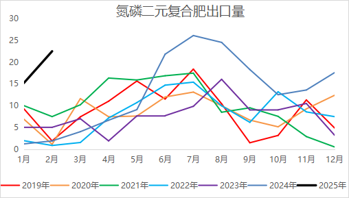 【二季报】尿素：需求旺季支撑，期价偏强震荡