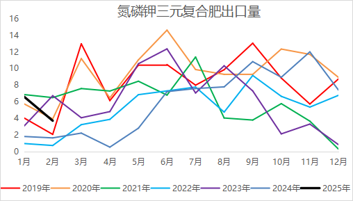 【二季报】尿素：需求旺季支撑，期价偏强震荡
