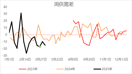 【二季报】尿素：需求旺季支撑，期价偏强震荡