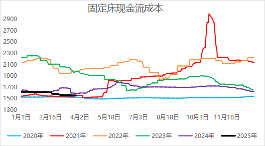 【二季报】尿素：需求旺季支撑，期价偏强震荡