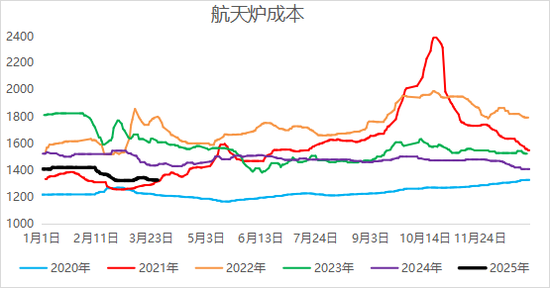 【二季报】尿素：需求旺季支撑，期价偏强震荡