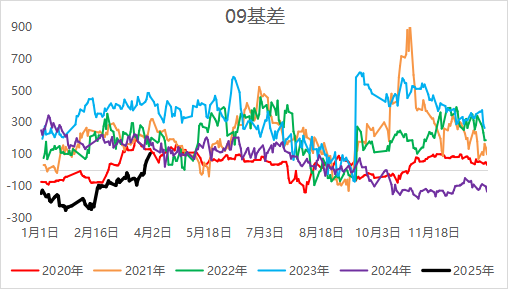 【二季报】尿素：需求旺季支撑，期价偏强震荡