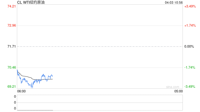 光大期货：4月3日能源化工日报