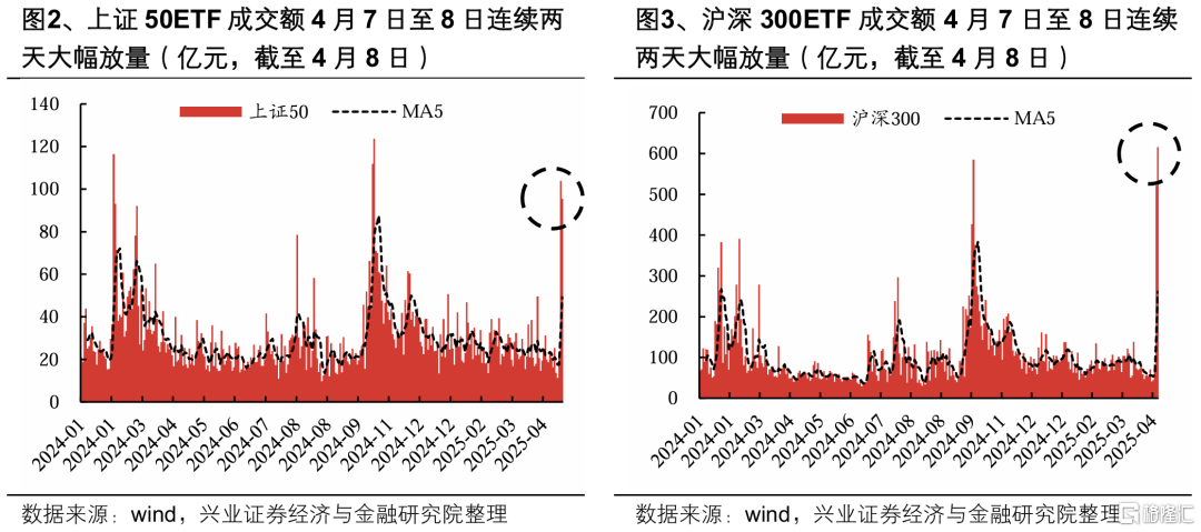 兴业证券：“国家队”增持哪些ETF？