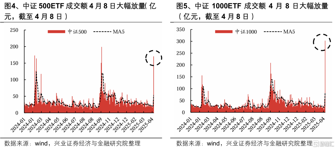 兴业证券：“国家队”增持哪些ETF？