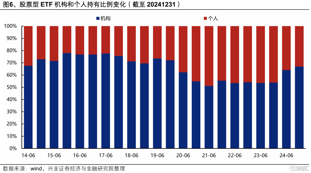 兴业证券：“国家队”增持哪些ETF？