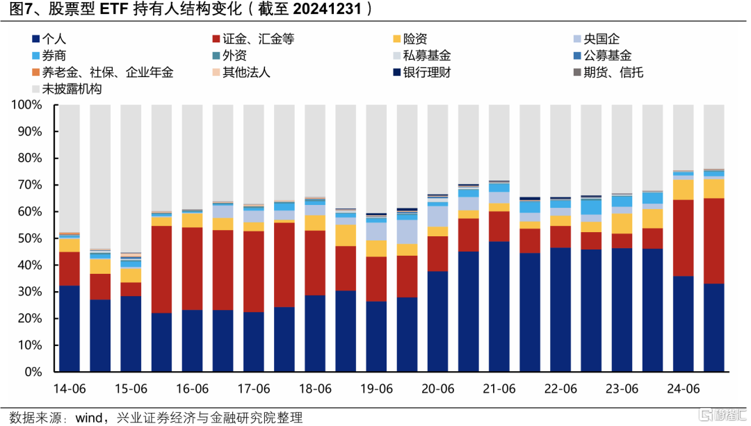 兴业证券：“国家队”增持哪些ETF？