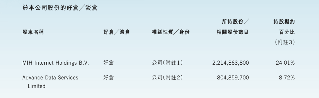 腾讯人均年薪102万，网友：慕了