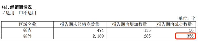 舍得酒业“老酒”卖不动？营收跌24%净利3.46亿元掉八成