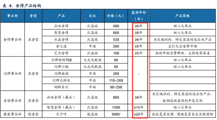 舍得酒业“老酒”卖不动？营收跌24%净利3.46亿元掉八成