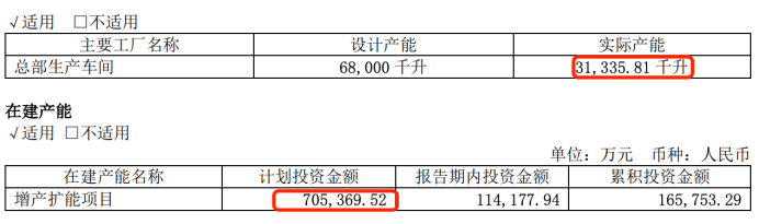 舍得酒业“老酒”卖不动？营收跌24%净利3.46亿元掉八成