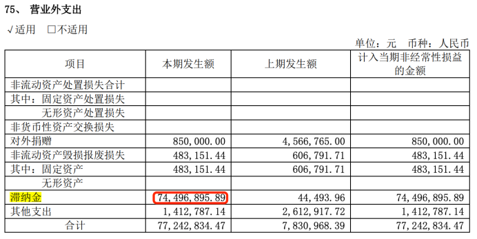 舍得酒业“老酒”卖不动？营收跌24%净利3.46亿元掉八成