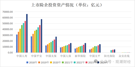 投资资产规模首破20万亿！角色转变险资“松绑”步伐加快 上市险企投资房地产占比锐减债券投资大增