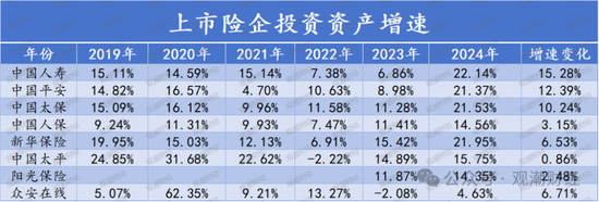 投资资产规模首破20万亿！角色转变险资“松绑”步伐加快 上市险企投资房地产占比锐减债券投资大增