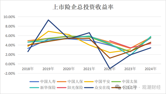 投资资产规模首破20万亿！角色转变险资“松绑”步伐加快 上市险企投资房地产占比锐减债券投资大增