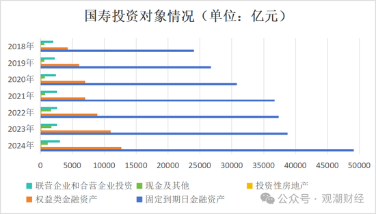 投资资产规模首破20万亿！角色转变险资“松绑”步伐加快 上市险企投资房地产占比锐减债券投资大增
