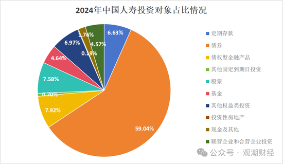 投资资产规模首破20万亿！角色转变险资“松绑”步伐加快 上市险企投资房地产占比锐减债券投资大增
