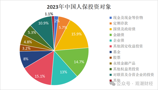 投资资产规模首破20万亿！角色转变险资“松绑”步伐加快 上市险企投资房地产占比锐减债券投资大增