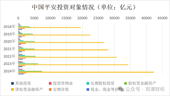 投资资产规模首破20万亿！角色转变险资“松绑”步伐加快 上市险企投资房地产占比锐减债券投资大增