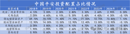 投资资产规模首破20万亿！角色转变险资“松绑”步伐加快 上市险企投资房地产占比锐减债券投资大增