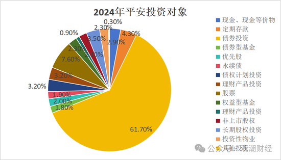 投资资产规模首破20万亿！角色转变险资“松绑”步伐加快 上市险企投资房地产占比锐减债券投资大增