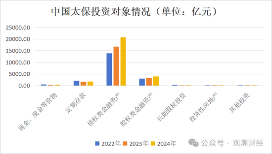 投资资产规模首破20万亿！角色转变险资“松绑”步伐加快 上市险企投资房地产占比锐减债券投资大增