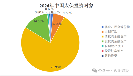 投资资产规模首破20万亿！角色转变险资“松绑”步伐加快 上市险企投资房地产占比锐减债券投资大增