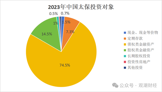投资资产规模首破20万亿！角色转变险资“松绑”步伐加快 上市险企投资房地产占比锐减债券投资大增