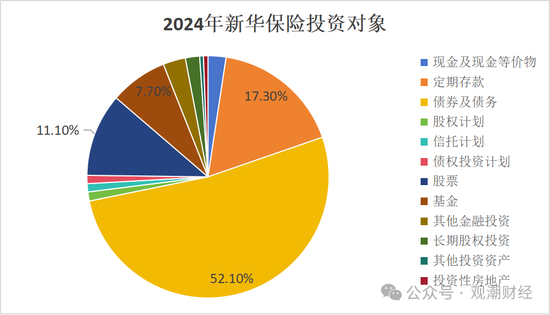 投资资产规模首破20万亿！角色转变险资“松绑”步伐加快 上市险企投资房地产占比锐减债券投资大增