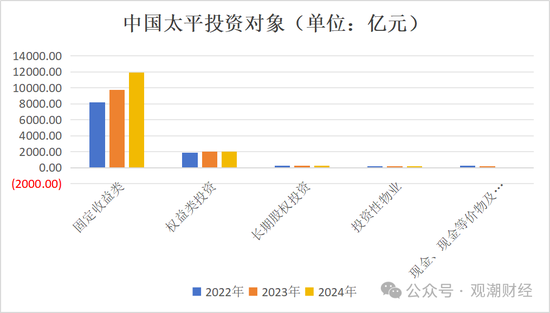 投资资产规模首破20万亿！角色转变险资“松绑”步伐加快 上市险企投资房地产占比锐减债券投资大增