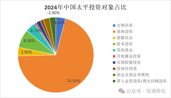 投资资产规模首破20万亿！角色转变险资“松绑”步伐加快 上市险企投资房地产占比锐减债券投资大增
