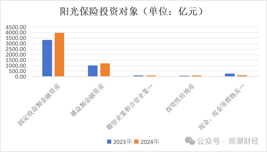 投资资产规模首破20万亿！角色转变险资“松绑”步伐加快 上市险企投资房地产占比锐减债券投资大增